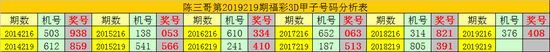 第二、再结合星期甲子: