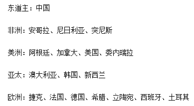 中国男篮征战NBA夏联！阿联绝杀骑士还记得吗