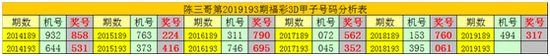 第二、再结合星期甲子: