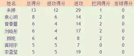 中国1-3美国