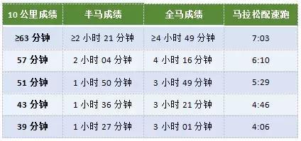 赛前要不要进行30km左右长距离拉练？