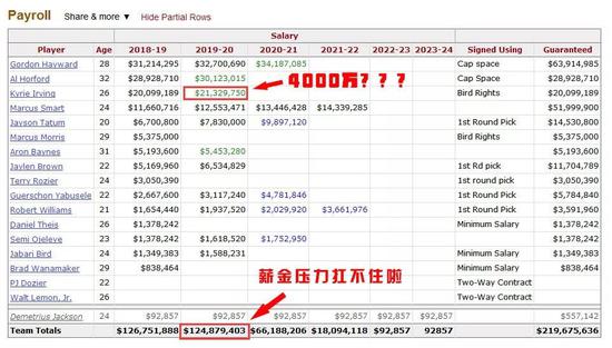 紙上談兵 | 混亂的綠軍,他們得做一些改變了!-黑特籃球-NBA新聞影音圖片分享社區