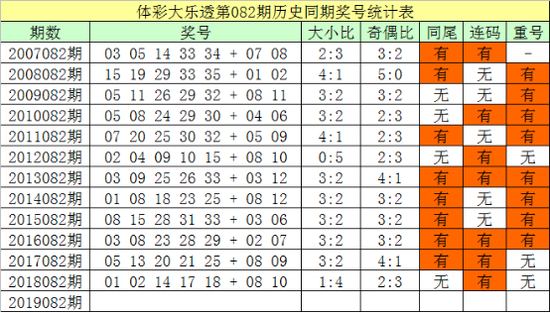 前区奖号分析：