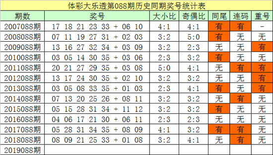 前区奖号分析：