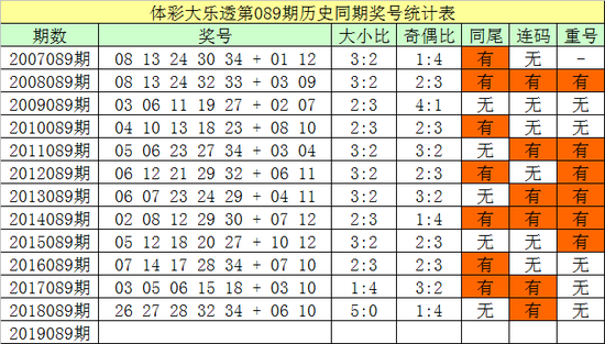 前区奖号分析：