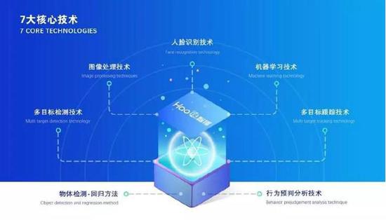 VAR应用于草根足球只是起点 人工智能才是大势所趋3 VAR应用于草根足球只是起点 人工智能才是大势所趋