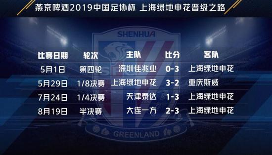 【博狗体育】足协杯前瞻:鲁沪时隔24年决赛再碰面 鲁能盼复仇