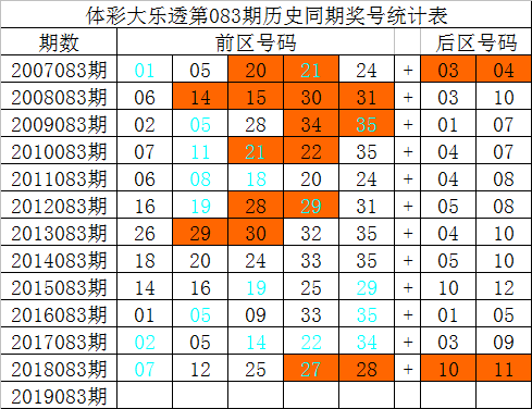 前区号码分析: