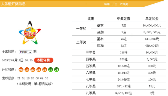 海天大乐透第2019083期前区分析：