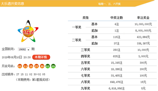 体彩大乐透第2019093期前区尾数012路分析: