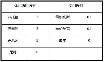 胜负彩第18055期澳彩解盘 拉科坐和望赢