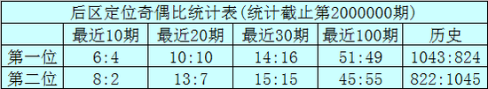 体彩大乐透前区胆码参考：02 35