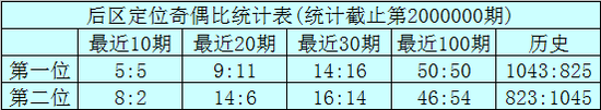 体彩大乐透前区胆码参考：34 35