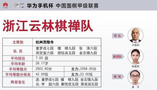 对浙江队来说,亟需一场酣畅淋漓的胜利来巩固自己的排名。