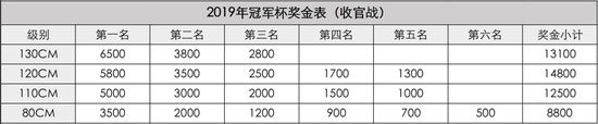 关于举办2019冠军杯马术巡回赛收官站的通知