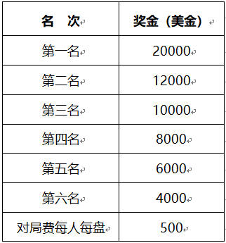 十一、日程安排: