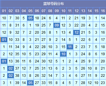 苏会文双色球第18127期预测:红球1路码重点设