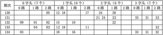 红球大底(11码):06 07 08 10 13 14 25 27 29 30 33