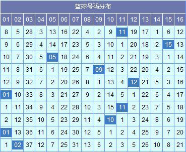 苏会文双色球第18125期预测:蓝球奇数出号_彩