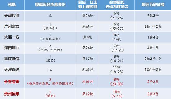 中超 2018 赛季保级战格局