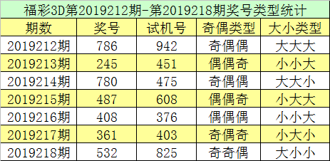 和值:上期和值开出10,重复开出,本期注意和值逐渐上升,参考和值13。