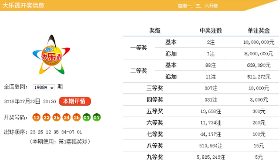 大乐透前区最近20周星期三(第2019025期-第2019082期)奖号频次统计：