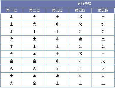 黄河鲤鱼大乐透第18124期预测:后区两码08 10