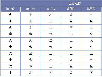 黄河鲤鱼大乐透第18127期预测:后区重防土码