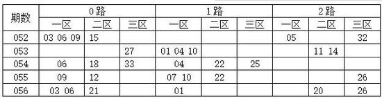 综合尾数012路分析，双色球第2018057期推荐：