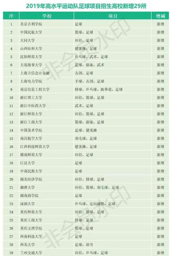 新增29所学校。