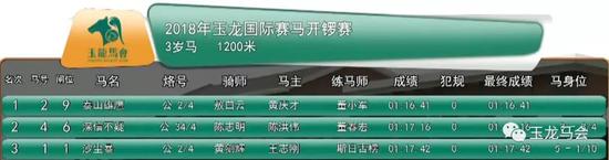 本场颁奖嘉宾：四川腾辉马业 董事长 张建先生