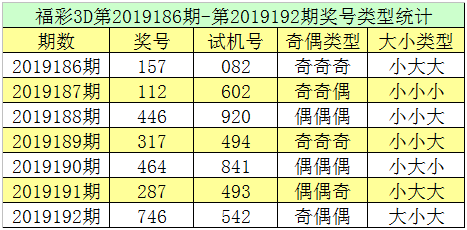 和值:上期和值开出17,重复出现,本期防和值走小,参考和值13。