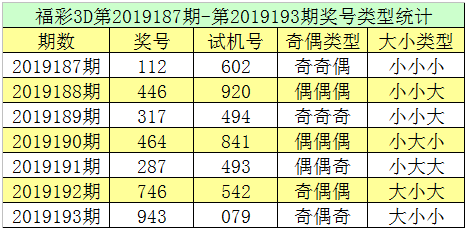 和值:上期和值开出16,呈下降趋势,本期看好和值再次下降,预计开出6。