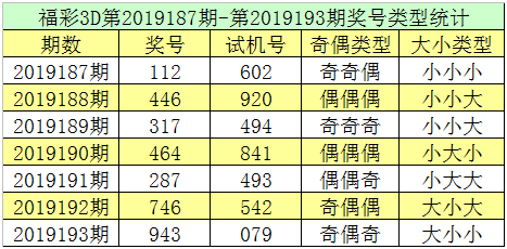 和值：上期和值开出16，呈下降趋势，本期看好和值再次下降，预计开出6。