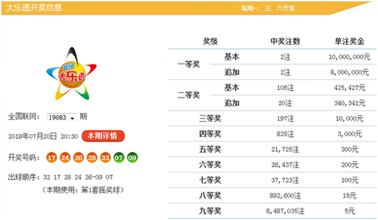 大乐透后区分析