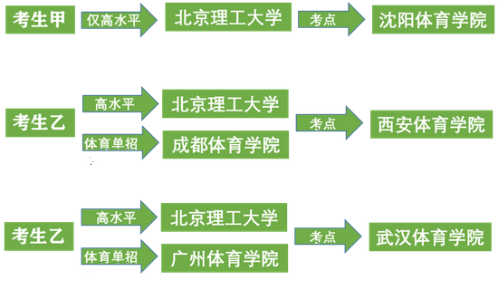 今年足球单招都报哪,今年足球单招都报哪些学校