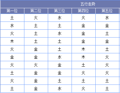 黄河鲤鱼大乐透第18125期预测:后区重防火码