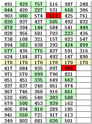 排列三直选号码170开出之后，其下期号码的特点为：