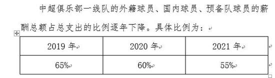 球员薪资比将逐年下降。