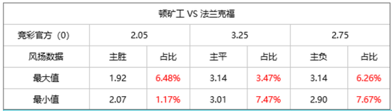 主胜: -0.1329