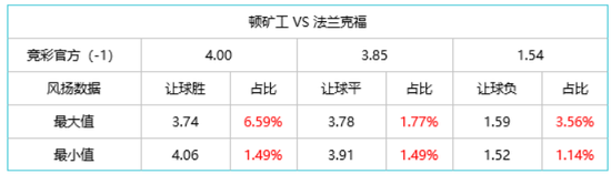 让球胜: -0.2636