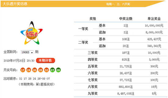 19084期前区分析：