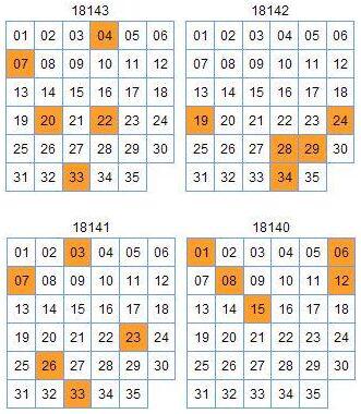 (此图外来源:http://tubiao.17mcp.com/Dlt/Hanglie66-30.html)