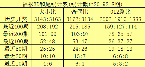直选定位:上期百位开出大号:5,本期百位注意号码小号:4;