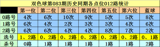 三、历史同期分析：