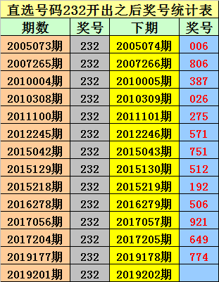 直选232之后,下期:
