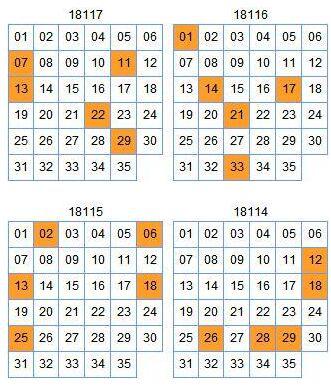 (此图表来源:http://tubiao.17mcp.com/Dlt/Hanglie66-30.html)