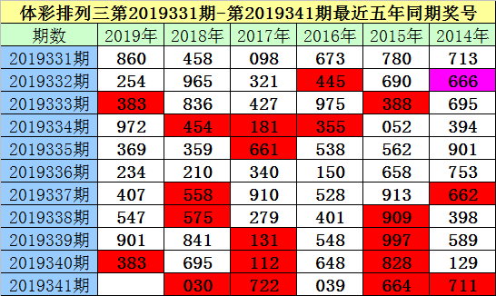 新浪彩票夏姐排列三第19341期两码参考36