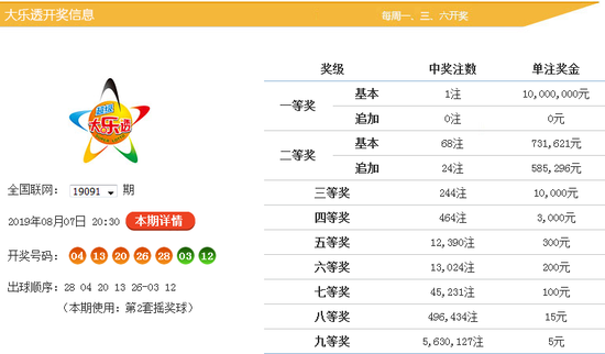 杨村长体彩大乐透第2019092期历史同期后区两区分析：