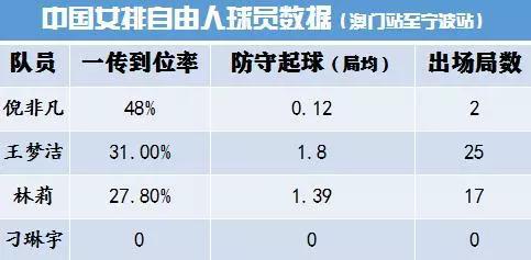 刁琳宇在江门站中以自由人身份报名参赛